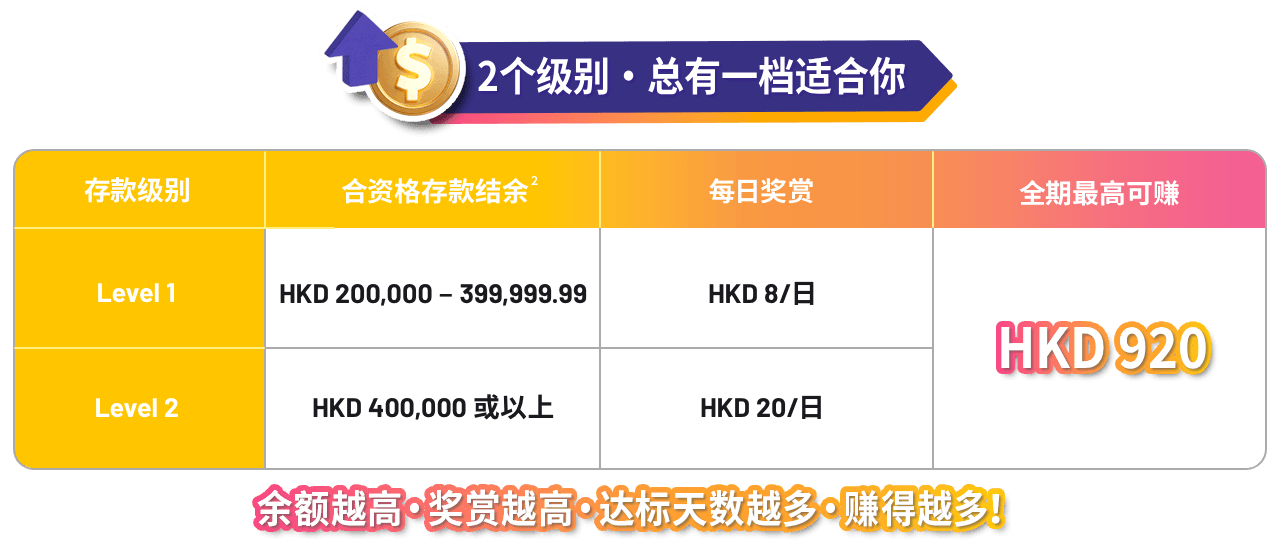 levelup_table-2 level-sc.png